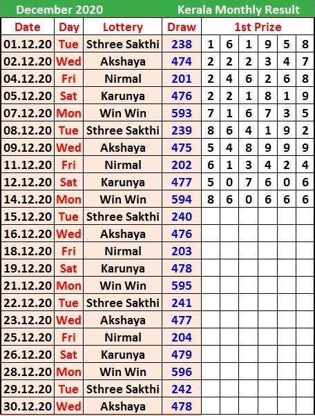 kerala lottery result 11 9 23|LOTIS .